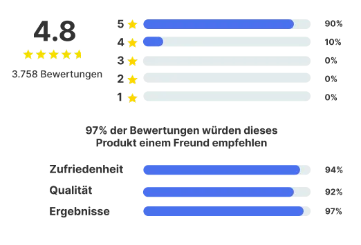 Bewertungs-Widget
