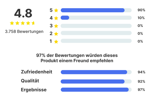 Bewertungs-Widget